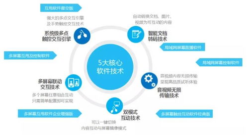 攜手未來，跨屏互動 hoinware子品牌“互甩”正式成立
