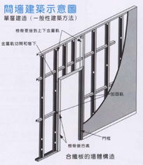 江門市創(chuàng)信建材產(chǎn)品展示 優(yōu)質(zhì)建筑材料，構(gòu)筑美好未來(lái)