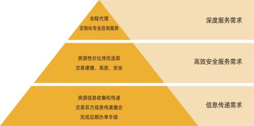中介終結(jié)？麥田房產(chǎn) 以專業(yè)服務(wù)筑就房地產(chǎn)經(jīng)紀(jì)新未來